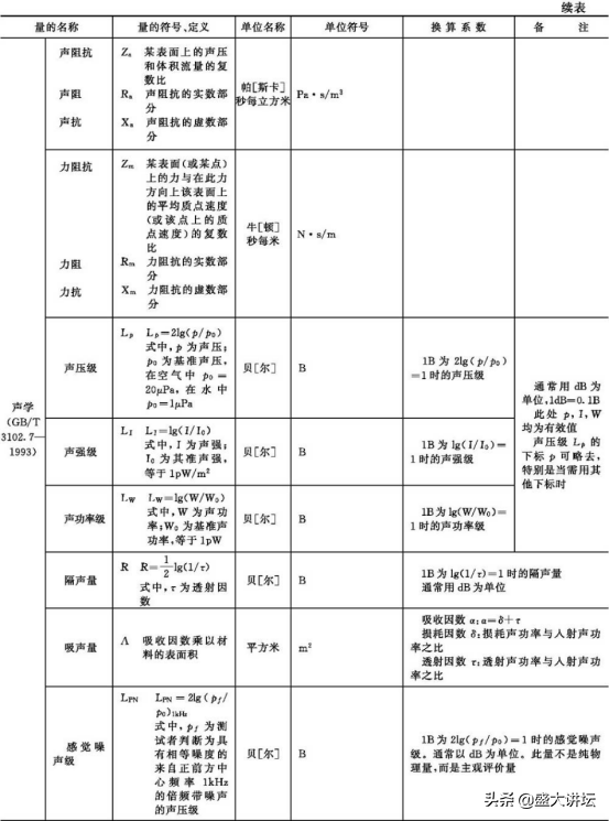 我国法定计量单位