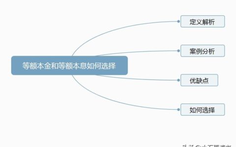 等额本金贷款计算明细及等额本金提前还款技巧