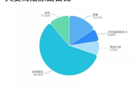 婚姻出轨怎么解决及女方婚内出轨离婚处理流程