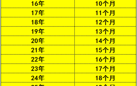 在职职工死亡抚恤金发放标准及死亡后抚恤金算法