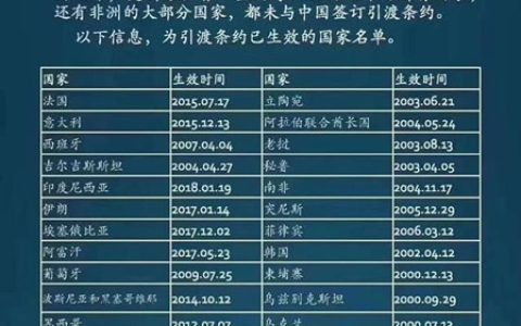 引渡的条件包括哪些及引渡的概念与基本原则
