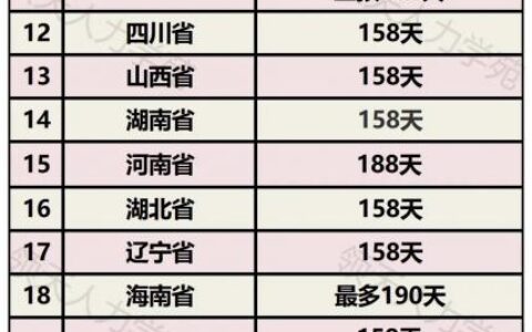 产假工资规定是多少及怀孕期间最低工资标准