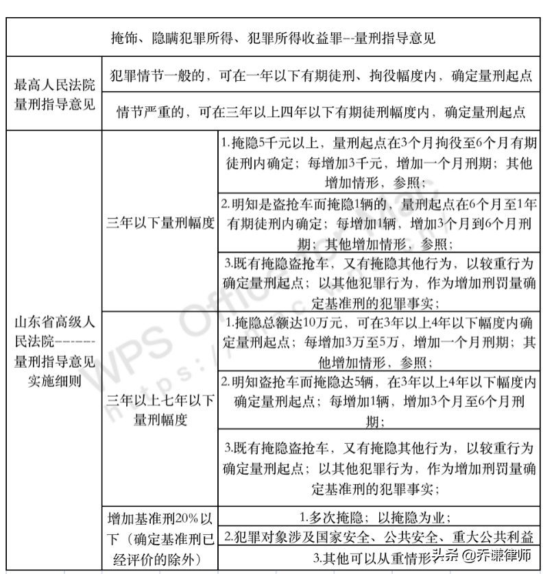 掩饰、隐瞒犯罪所得，如何定罪量刑？司法解释解析