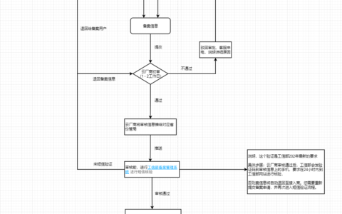 网站备案要多久时间及网站备案流程和步骤