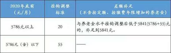 北京市最低工资标准上调至每月2320元