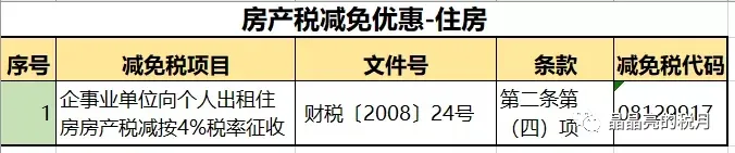 房产税要来了？税率：1.2%，12%，4%！​