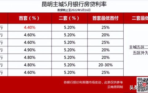 企业所得税法实施条例释义及所得税条例实施细则