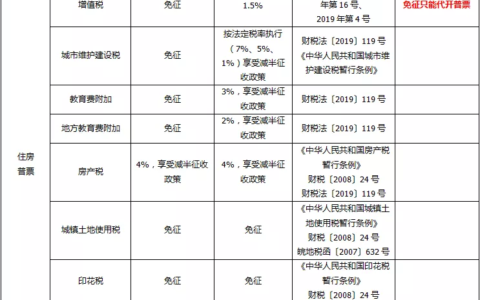 房租租赁税及2024个人出租房屋税收新规