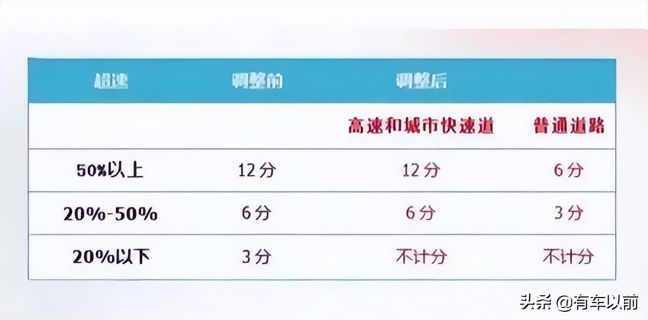 赶快看,2022年有哪些激动人心的新交通法规已经实施?