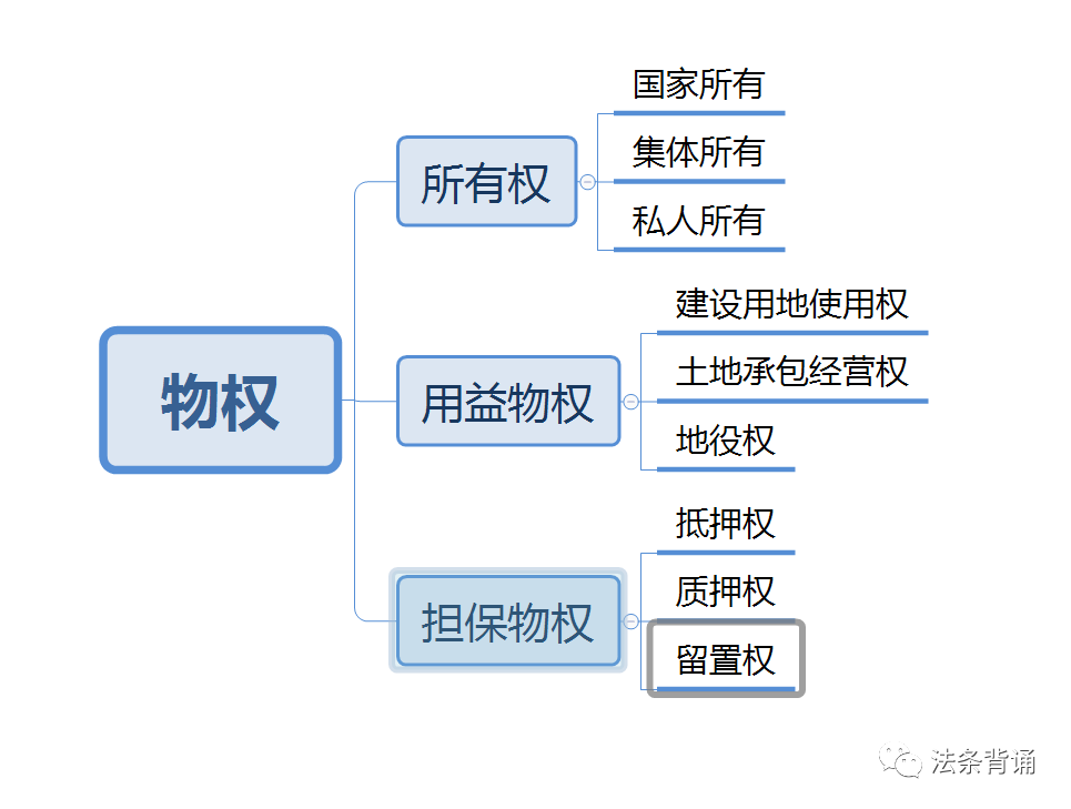 民法第4讲：民事权利之支配权