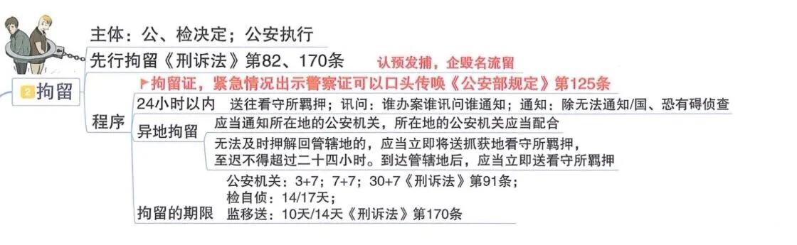 刑事拘留有多严重你知道吗？