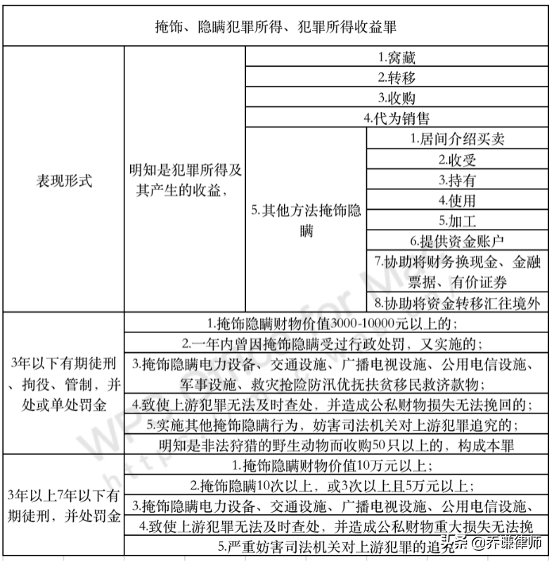 掩饰、隐瞒犯罪所得，如何定罪量刑？司法解释解析