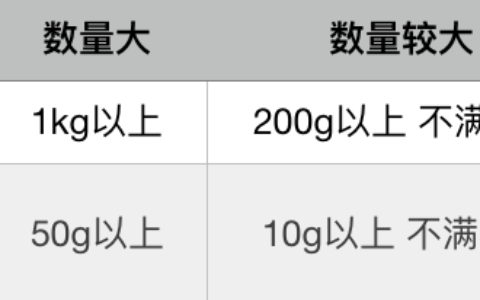 毒品犯罪的罪名有几种及毒品犯罪量刑标准