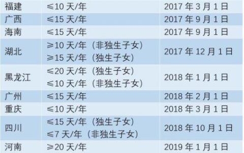 探亲假多少天及最新探亲假国家规定