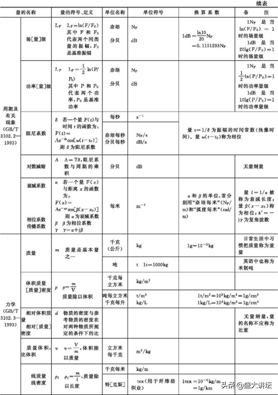 我国法定计量单位
