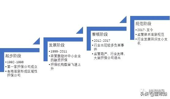 强者恒强，快钱终有尽头：说说融资担保公司的那些事儿