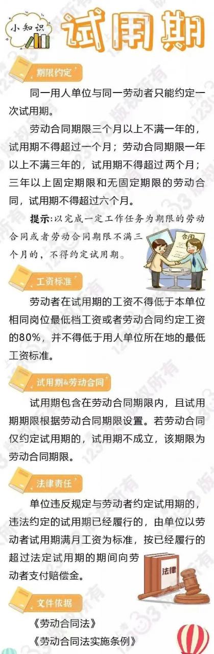一图读懂试用期的期限约定、工资标准、劳动合同、法律责任