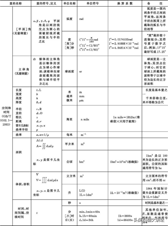 我国法定计量单位
