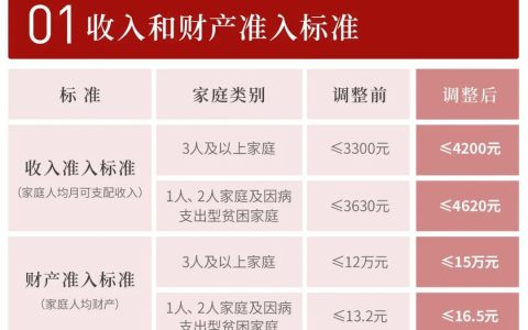廉租房政策是什么及廉租房最新规定