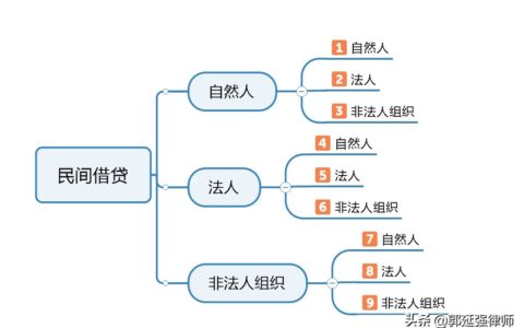 民间借贷合法吗及国家规定借款利息的合法金额