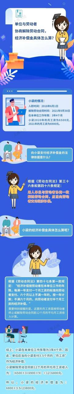 单位与劳动者协商解除劳动合同，经济补偿金具体怎么算？