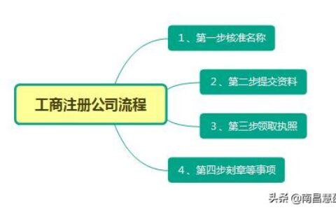 开公司流程及费用是多少及注册公司的基本流程及费用