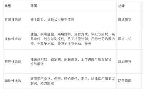 正式合同是什么意思及正式合同的法律规定