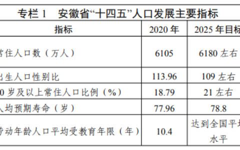 安徽省计划生育条例及2025年最新计划生育政策