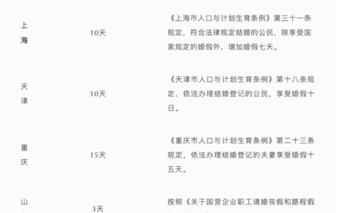 2025年婚假最新规定及婚假的规定及范围