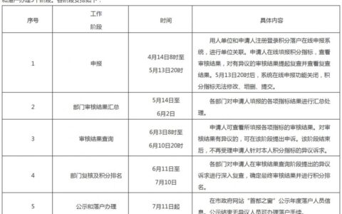 北京户口落户政策是什么及2024北京积分落户又出新政策