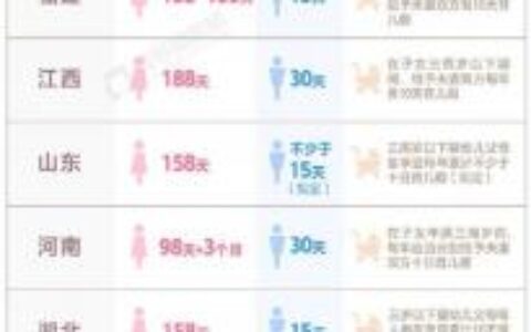 产假新规定什么时候发布的及国家最新产假政策