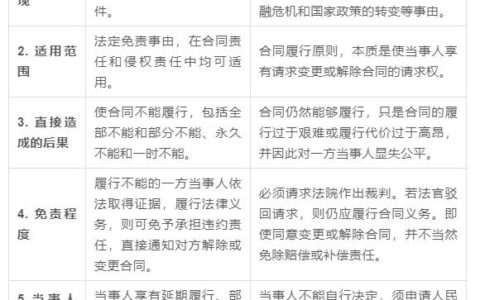 不可抗力事件有哪些及关于不可抗力的案例分析