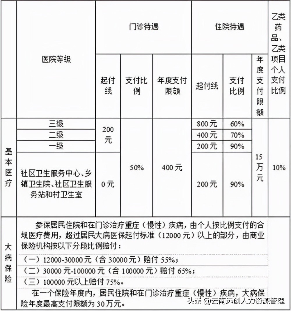 医疗保险，需要缴纳多少年？