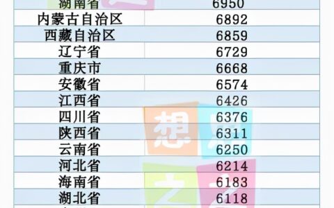 丧葬费标准是多少及2025年退休死亡抚恤金一览表