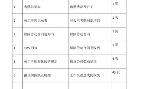 劳动合同仲裁时效及劳动仲裁需要的资料
