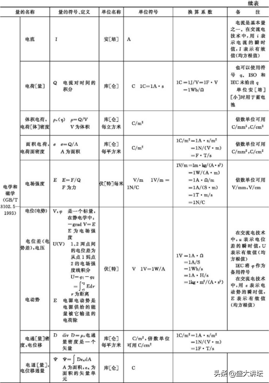 我国法定计量单位