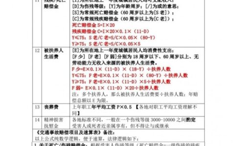 浙江省交通事故赔偿标准及全新交通事故赔偿金额