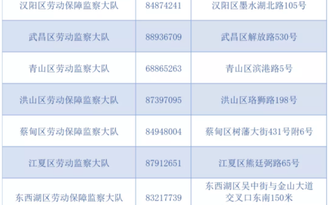 农民工工资拖欠怎么办及农民工要钱最快的方法