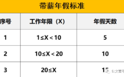 公务员探亲假规定管理办法及机关事业单位探亲假
