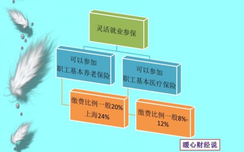 养老保险缴费比例怎么算及职工养老保险缴费标准
