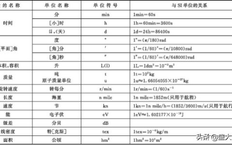 中华人民共和国法定计量单位及中国法定计量单位简表分享