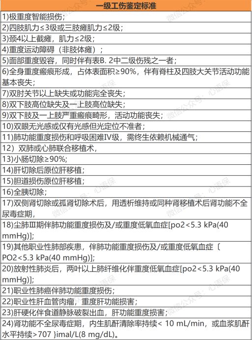 1一10级伤残标准及赔偿？工伤伤残待遇有哪些，能赔付多少钱