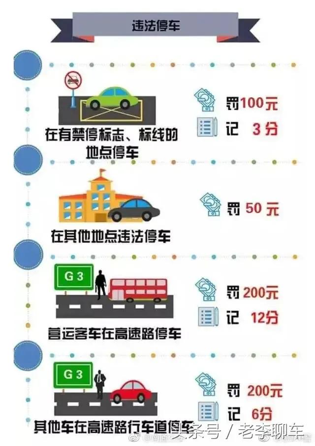 记住这些交通违法扣分罚款图