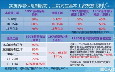 养老金怎么计算及养老金最简单的计算方法