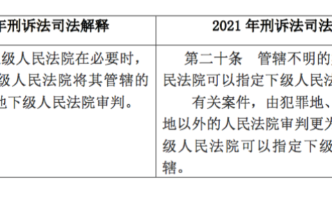 最新刑诉法司法解释及刑事诉讼法修改对照表