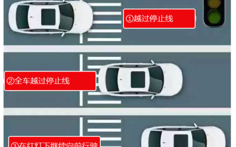 闯红灯如何处罚及2025年闯红灯处罚规定