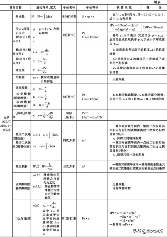 我国法定计量单位