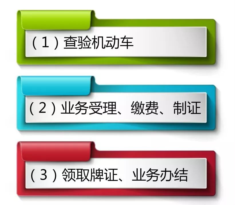 二手车过户怎么办理？全在这里了！赶快收藏~