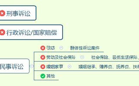 律师收费标准最新规定及咨询律师免费解答