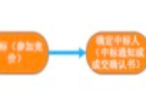 土地出让方式有哪些及2025年农村土地新规定